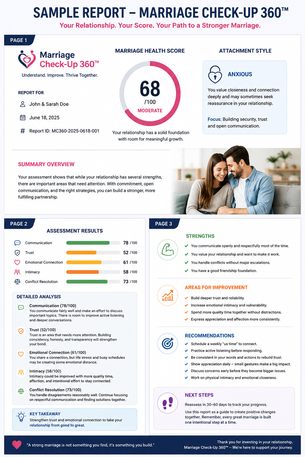 Sample Report Preview